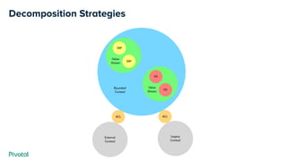 Decomposition Strategies
 