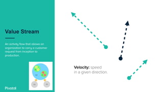 Value Stream
An activity flow that allows an
organization to carry a customer
request from inception to
production.
Velocity: speed
in a given direction.
 