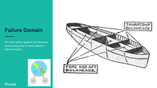 Failure Domain
An area of the system architecture
possessing one or more distinct
failure modes.
 