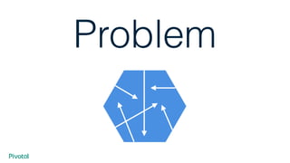 Problem
 
