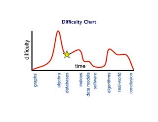 Problem-Solving using Graph Traversals: Searching, Scoring, Ranking ...