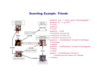 Problem-Solving using Graph Traversals: Searching, Scoring, Ranking ...