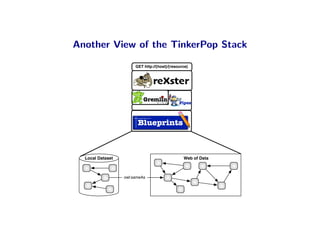 Another View of the TinkerPop Stack

                       GET http://{host}/{resource}




  Local Dataset                                 Web of Data



                  owl:sameAs
 