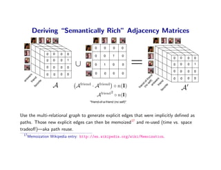 Deriving “Semantically Rich” Adjacency Matrices

                                                     0      0         0    0
                       0   0   0   0


                                                                                  =
                                                     0      0        1     0
                                                                                                          0   0   0   0
                       0   0   0   1

                       0   0   0   0
                                       ∪             0      1        0     0                              0   0   0   1

                                                                                                          0   0   0   0
                       0   0   0   0                 0       0       0     0
       s




                                                                                             an f) d
      er




                                                                                                      n
                                                                                                          0   0   0   0
  sw




                                                                                                se ie
           nd




                                                                                             fri rs
                                                                                             o -fr
                                                                
 an


           e




                                                                                                    e
                 ite
       fri




                                                                                          (n -of




                                                                                                   d
                                                                                                 sw
                                                                                                  l


                                                                                                en
                           A               Afriend · A    friend
               or




                                                                                               nd
                                                                      ◦ n(I)                                  A
              v




                                                                                              e
                                                                                      e
           fa




                                                                                           rit
                                                                                  fri




                                                                                        vo
                                                                                     fa
                                                                  2
                                                         Afriend ◦ n(I)
                                                 friend-of-a-friend (no self)



Use the multi-relational graph to generate explicit edges that were implicitly deﬁned as
paths. Those new explicit edges can then be memoized17 and re-used (time vs. space
tradeoﬀ)—aka path reuse.
 17
      Memoization Wikipedia entry: http://en.wikipedia.org/wiki/Memoization.
 