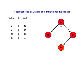 Representing a Graph in a Relational Database

outV | inV
------------                           A
  A   |   B
  A   |   C...