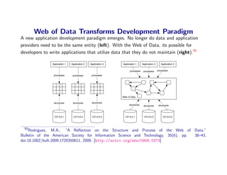Web of Data Transforms Development Paradigm
A new application development paradigm emerges. No longer do data and applicat...
