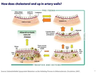 Peter Attia, MD — The Straight Dope on Cholesterol (AHS12)
