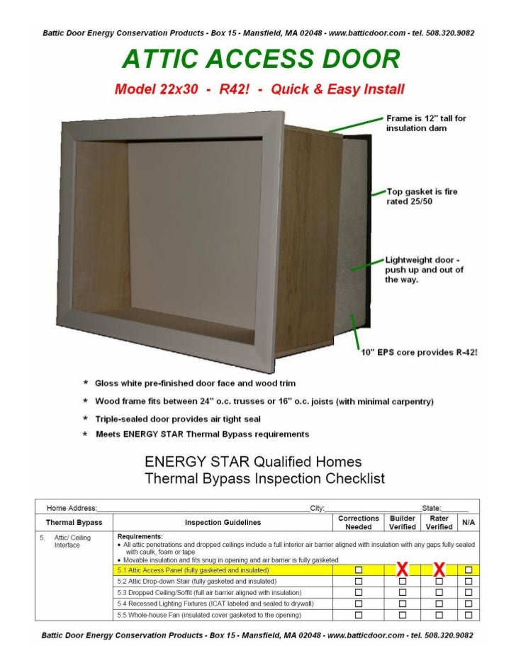 Battic Door E Z Hatch Attic Access Door R 42