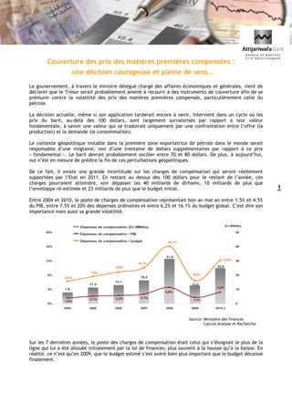 Couverture des prix des matières premières compensées :
                         une décision courageuse et pleine de sens…
  Le gouvernement, à travers le ministre délégué chargé des affaires économiques et générales, vient de
  déclarer que le Trésor serait probablement amené à recourir à des instruments de couverture afin de se
  prémunir contre la volatilité des prix des matières premières compensés, particulièrement celle du
  pétrole.

  La décision actuelle, même si son application tarderait encore à venir, intervient dans un cycle où les
  prix du baril, au-delà des 100 dollars, sont largement survalorisés par rapport à leur valeur
  fondamentale, à savoir une valeur qui se traduirait uniquement par une confrontation entre l’offre (la
  production) et la demande (la consommation).

  Le contexte géopolitique instable dans la première zone exportatrice de pétrole dans le monde serait
  responsable d’une vingtaine, voir d’une trentaine de dollars supplémentaires par rapport à ce prix
  « fondamental ». Le baril devrait probablement osciller entre 70 et 80 dollars. De plus, à aujourd’hui,
  nul n’est en mesure de prédire la fin de ces perturbations géopolitiques.

  De ce fait, il existe une grande incertitude sur les charges de compensation qui seront réellement
  supportées par l’Etat en 2011. En restant au dessus des 100 dollars pour le restant de l’année, ces
  charges pourraient atteindre, voir dépasser les 40 milliards de dirhams, 10 milliards de plus que
  l’enveloppe ré-estimée et 23 milliards de plus que le budget initial.                                             1
Evolution de la courbe primaire

  Entre 2004 et 2010, le poste de charges de compensation représentait bon an mal an entre 1.5% et 4.5%
  du PIB, entre 7.5% et 20% des dépenses ordinaires et entre 6.2% et 16.1% du budget global. C’est dire son
  importance mais aussi sa grande volatilité.


                           Dépenses de compensation (En MMdhs)                                     En MMdhs

         20%                                                                                            50
                           Dépenses de compensation / PIB

                           Dépenses de compensation / budget         16,1%
         16%                                                                                            40


                                                                    31,5
         12%                                                                                   12,3%    30
                                                            10,1%
                                              8,9%                                          25,0
                                7,6%
          8%                                                                   6,4%                     20
                  6,2%                                       16,4
                                             13,1
                                11,3                                          12,8
                                                                                            3,2%
          4%      7,9                                                                                   10
                                                                    4,6%

                                2,1%          2,3%           2,7%
                  1,6%                                                         1,7%
          0%                                                                                            0
                  2004         2005          2006            2007   2008      2009         2010 e


                                                                             Source: Ministère des finances
                                                                                     Calculs Analyse et Recherche



  Sur les 7 dernières années, le poste des charges de compensation était celui qui s’éloignait le plus de la
  ligne qui lui a été allouée initialement par la loi de finances; plus souvent à la hausse qu’à la baisse. En
  réalité, ce n’est qu’en 2009, que le budget estimé s’est avéré bien plus important que le budget décaissé
  finalement.
 