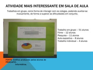 ATIVIDADE MAIS INTERESSANTE EM SALA DE AULA Trabalhos em grupo, como forma de interagir com os colegas, podendo auxiliar-se mutuamente, de forma a superar as dificuldades em conjunto. Trabalho em grupo – 51 alunos Filme – 12 alunos Pesquisa – 11 alunos Aula expositiva – 8 alunos Trabalho individual – 4 alunos FONTE: Gráfico produzido pelos alunos do PROEJAFIC-   Informática. 