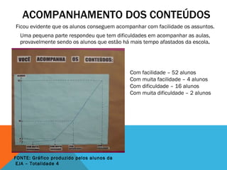 ACOMPANHAMENTO DOS CONTEÚDOS Ficou evidente que os alunos conseguem acompanhar com facilidade os assuntos. Uma pequena parte respondeu que tem dificuldades em acompanhar as aulas, provavelmente sendo os alunos que estão há mais tempo afastados da escola . Com facilidade – 52 alunos Com muita facilidade – 4 alunos Com dificuldade – 16 alunos Com muita dificuldade – 2 alunos FONTE: Gráfico produzido pelos alunos da   EJA – Totalidade 4 