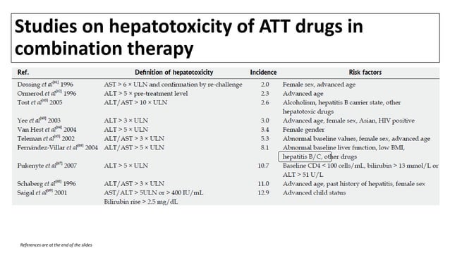 Antitubercular agents in TB patients with Chronic Liver disease (CLD ...