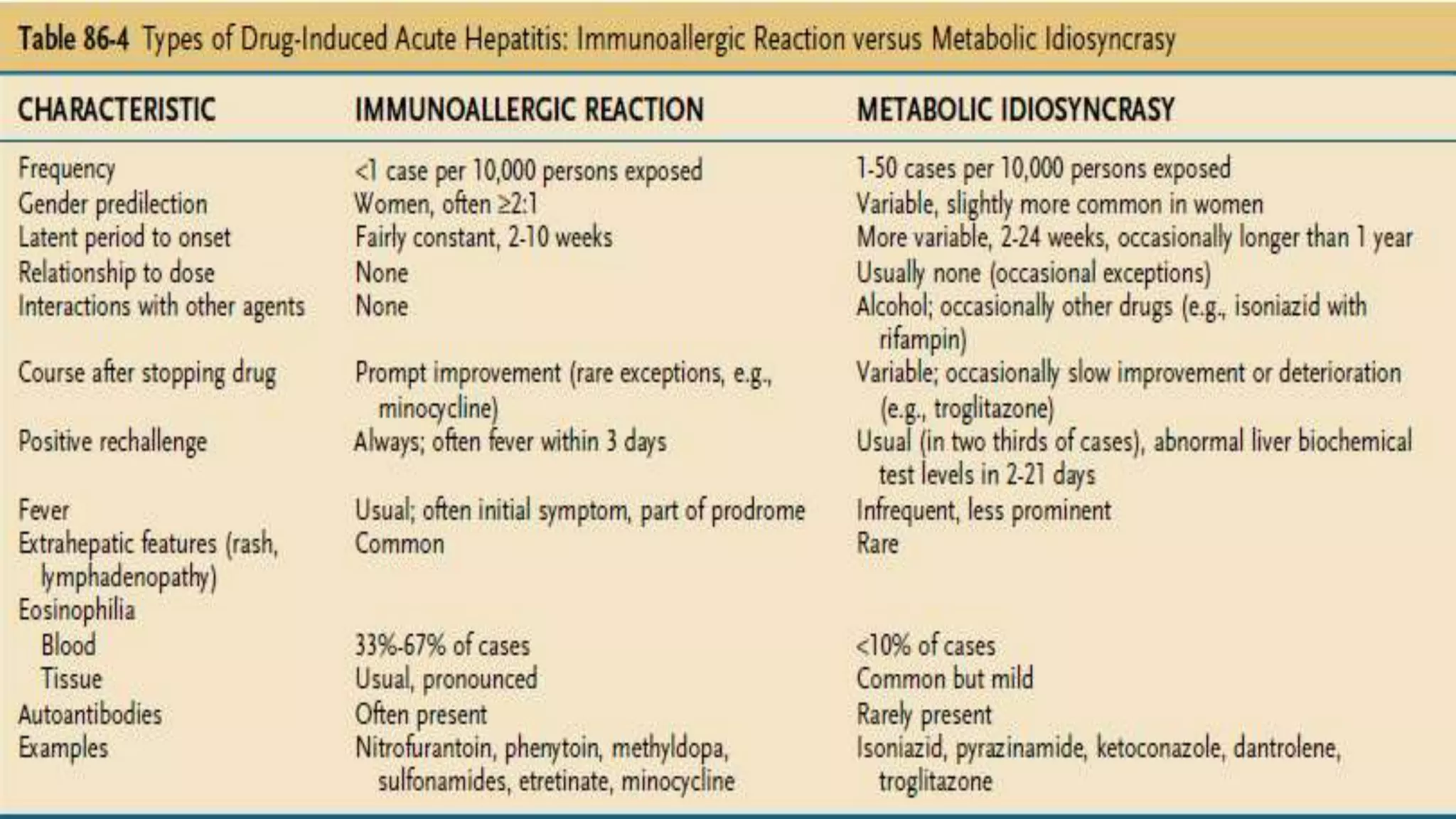 ATT induced liver injury | PPTX