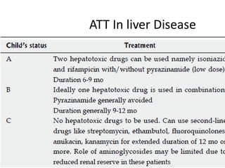 ATT In liver Disease
 
