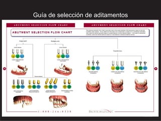 Guía de selección de aditamentos 