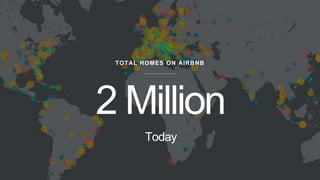 TOTAL HOMES ON AIRBNB
Today
 