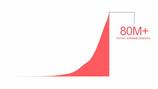 80M+TOTAL AIRBNB GUESTS
 