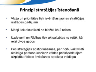 Principi stratēģijas īstenošanā
•   Vīzija un prioritātes tiek izvērtētas jaunas stratēģijas
    izstrādes gadījumā

•   Mērķi tiek aktualizēti ne biežāk kā 2 reizes

•   Uzdevumi un Rīcības tiek aktualizētas ne retāk, kā
    reizi divos gados

•   Pēc stratēģijas apstiprināšanas, par rīcību /aktivitāti
    atbildīgā persona iesniedz valdes priekšsēdētājam
    aizpildītu rīcības ieviešanas apraksta veidlapu


                            SIA "Valmieras ūdens"
 