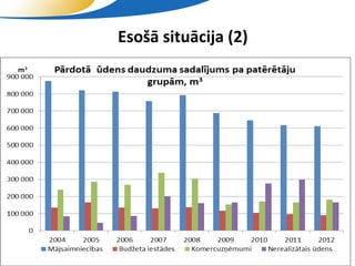 Esošā situācija (2)




    SIA "Valmieras ūdens"
 