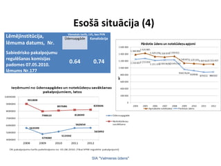 Esošā situācija (4)
                           Vienotais tarifs, LVL, bez PVN
Lēmējinstitūcija,         Ūdensapgāde       Kanalizācija
lēmuma datums, Nr.
Sabiedrisko pakalpojumu
regulēšanas komisijas
padomes 07.05.2010.
                            0.64               0.74
lēmums Nr.177




                                              SIA "Valmieras ūdens"
 