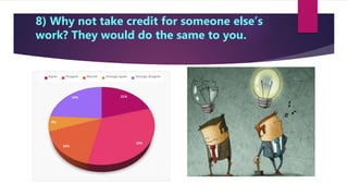 8) Why not take credit for someone else’s
work? They would do the same to you.
21%
33%
16%
6%
24%
Agree Disagree Neutral Strongly agree Strongly disagree
 