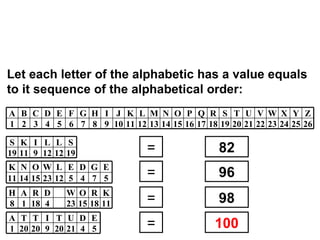 WHAT MAKES YOUR LIFE   100% ? = = = = 82 96 98 100 Let each letter of the alphabetic has a value equals to it sequence of the alphabetical order: 1 A 2 B 3 C 26 25 24 23 22 21 20 19 18 17 16 15 14 13 12 11 10 9 8 7 6 5 4 Z Y X W V U T S R Q P O N M L K J I H G F E D 1 A 20 T 20 T 5 4 21 20 9 E D U T I 11 K 14 N 15 O 5 7 4 5 12 23 E G D E L W 8 H 1 A 18 R 11 18 15 23 4 K R O W D 19 S 11 K 9 I 19 12 12 S L L 