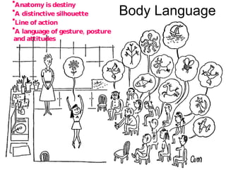 [object Object],[object Object],[object Object],[object Object],Body Language 