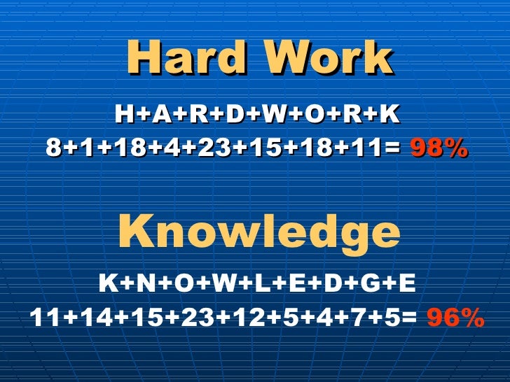 Hard Work H+A+R+D+W+O+R+K 8+1+18+4+23+15+18+11=  98% Knowledge K+N+O+W+L+E+D+G+E 11+14+15+23+12+5+4+7+5=  96% 