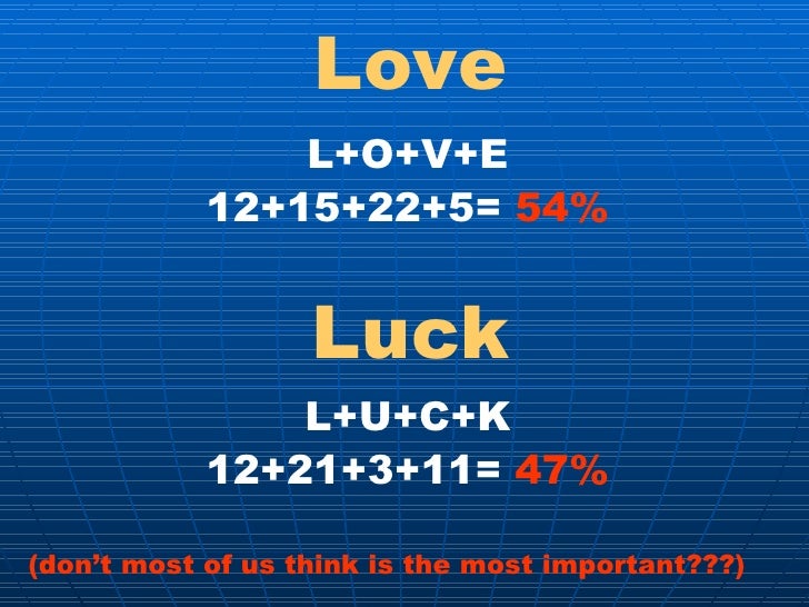 Love L+O+V+E 12+15+22+5=  54% Luck L+U+C+K 12+21+3+11=  47% (donâ€™t most of us think is the most important???) 