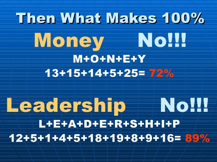 Then What Makes 100% Money   No!!! M+O+N+E+Y 13+15+14+5+25=  72% Leadership  No!!! L+E+A+D+E+R+S+H+I+P 12+5+1+4+5+18+19+8+...