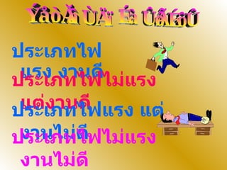 ประเภทของพนักงาน ประเภทไฟแรง งานดี ประเภทไฟไม่แรง แต่งานดี ประเภทไฟแรง แต่งานไม่ดี ประเภทไฟไม่แรง งานไม่ดี 