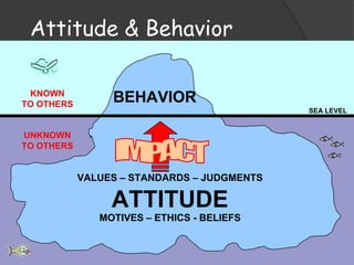 Enable us to gain rewards and avoid punishmentTheories of attitude changeCognitive Dissonance TheorySelf Perception Theory
