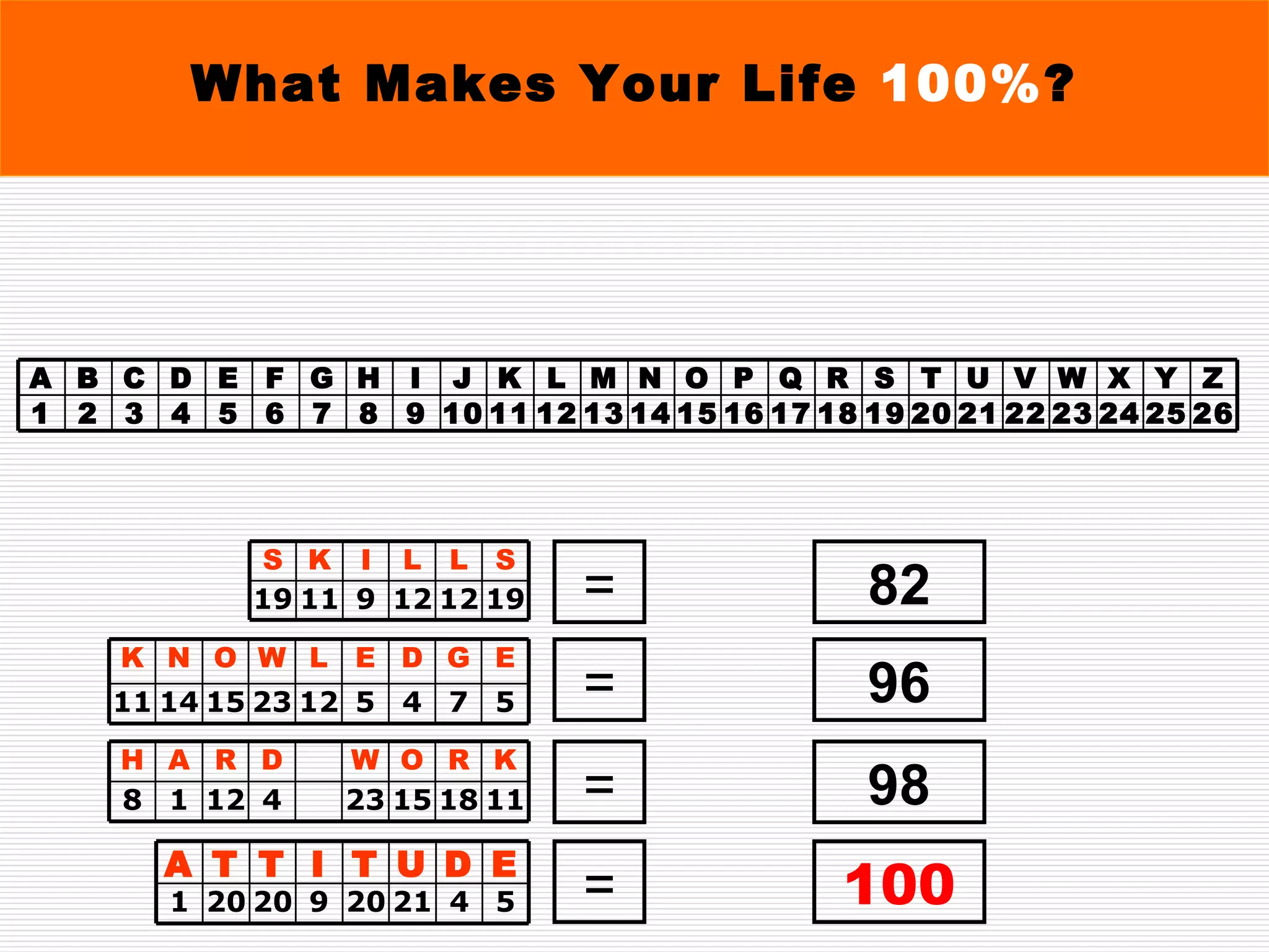 = = = = 82 96 98 100 What Makes Your Life  100% ? 1 A 20 T 20 T 5 4 21 20 9 E D U T I 11 K 14 N 15 O 5 7 4 5 12 23 E G D E L W 8 H 1 A 12 R 11 18 15 23 4 K R O W D 19 S 11 K 9 I 19 12 12 S L L 1 A 2 B 3 C 26 25 24 23 22 21 20 19 18 17 16 15 14 13 12 11 10 9 8 7 6 5 4 Z Y X W V U T S R Q P O N M L K J I H G F E D 