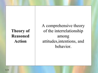 8-10
Theory of
Reasoned
Action
A comprehensive theory
of the interrelationship
among
attitudes,intentions, and
behavior.
 