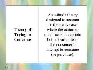 8-11
Theory of
Trying to
Consume
An attitude theory
designed to account
for the many cases
where the action or
outcome is not certain
but instead reflects
the consumer’s
attempt to consume
(or purchase).
 