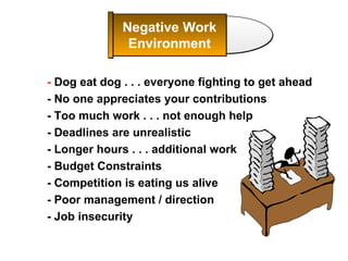 -   Dog eat dog . . . everyone fighting to get ahead - No one appreciates your contributions  - Too much work . . . not enough help - Deadlines are unrealistic - Longer hours . . . additional work - Budget Constraints - Competition is eating us alive - Poor management / direction - Job insecurity Negative Work Environment 
