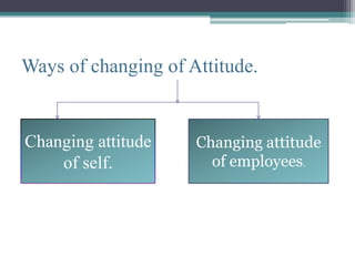 Ways of changing of Attitude.


Changing attitude    Changing attitude
    of self.           of employees.
 