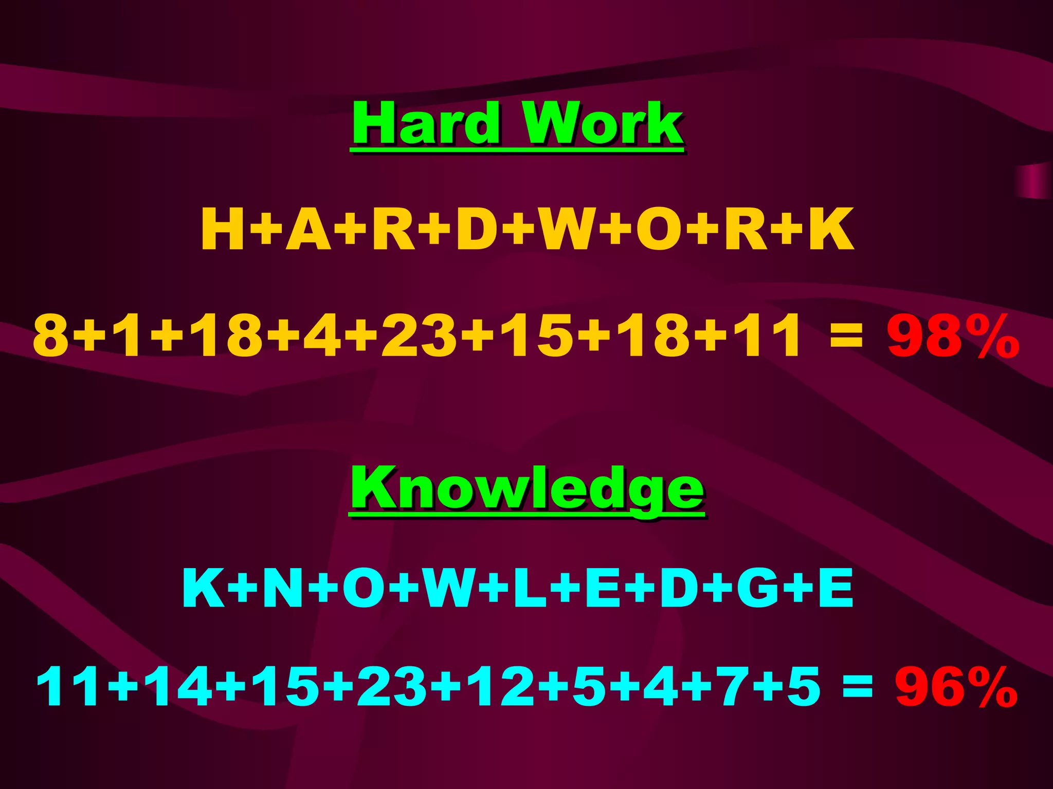 Hard Work
H+A+R+D+W+O+R+K
8+1+18+4+23+15+18+11 = 98%
Knowledge
K+N+O+W+L+E+D+G+E
11+14+15+23+12+5+4+7+5 = 96%