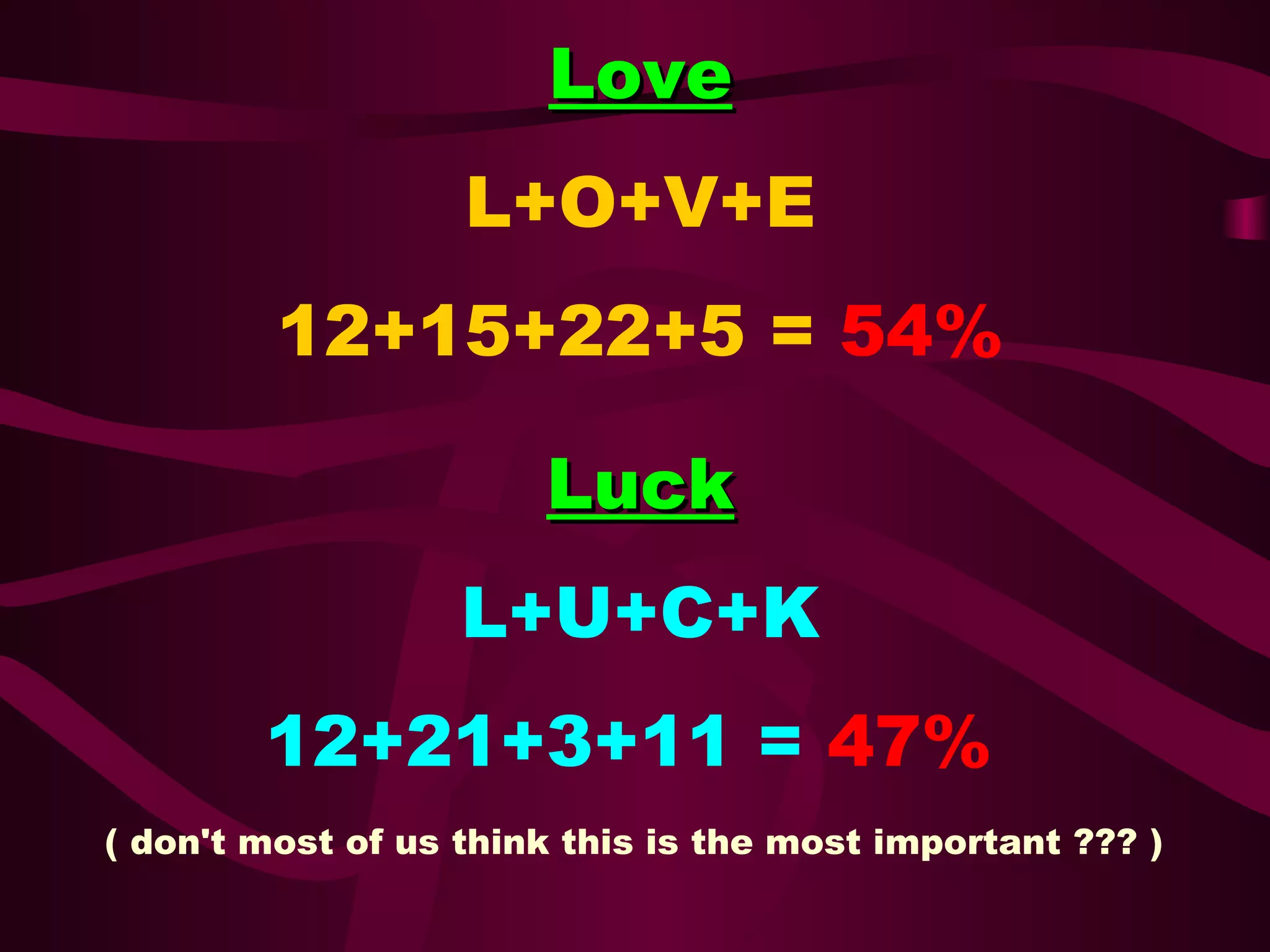 Love
L+O+V+E
12+15+22+5 = 54%
Luck
L+U+C+K
12+21+3+11 = 47%
( don't most of us think this is the most important ??? )