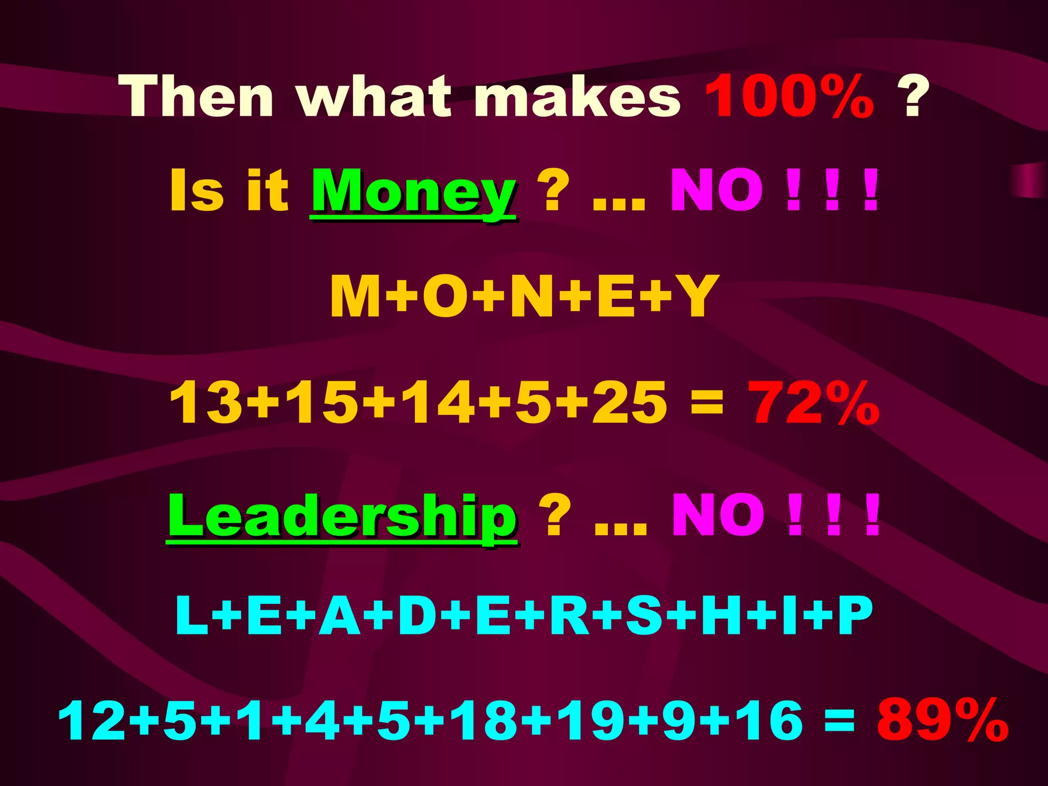 Then what makes 100% ?
Is it Money ? ... NO ! ! !
M+O+N+E+Y
13+15+14+5+25 = 72%
Leadership ? ... NO ! ! !
L+E+A+D+E+R+S+H+I+P
12+5+1+4+5+18+19+9+16 = 89%