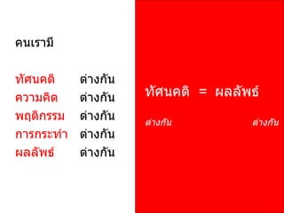 คนเรามี

ทัศนคติ     ต่างกัน
ความคิด     ต่างกัน   ทัศนคติ = ผลลัพธ์
พฤติกรรม    ต่างกัน   ต่างกัน        ต่างกัน
การกระทำา   ต่างกัน
ผลลัพธ์     ต่างกัน
 