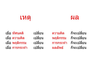 เหตุ                          ผล

เมื่อ   ทัศนคติ     เปลี่ยน   ความคิด     ก็จะเปลี่ยน
เมื่อ   ความคิด     เปลี่ยน   พฤติกรรม    ก็จะเปลี่ยน
เมื่อ   พฤติกรรม    เปลี่ยน   การกระทำา   ก็จะเปลี่ยน
เมื่อ   การกระทำา   เปลี่ยน   ผลลัพธ์     ก็จะเปลี่ยน
 