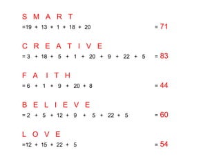 S M A R T
=19 + 13 + 1 + 18 + 20                =   71

C R E A T I V E
= 3 + 18 + 5 + 1 + 20 + 9 + 22 + 5    =   83

F A    I T H
= 6 + 1 + 9 + 20 + 8                  =   44

B E L I E V E
= 2 + 5 + 12 + 9    +    5 + 22 + 5   =   60

L O V E
=12 + 15 + 22 + 5                     =   54
 