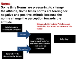 Norms-
Some time Norms are pressuring to change
the attitude, Some times norms are forcing for
negative and positive attitude because the
norms change the perception towards the
attitude.
Belief about the
Behaviour & Outcome
BehaviourIntentions
May be +ve if belief on
Behaviour and outcome
-ve if belief on
Perception
Belief about the
Group ,Family, Society
Attitude
Perception
Mahajan belief to take Fish for good
health but fear about his norms of his
family
 