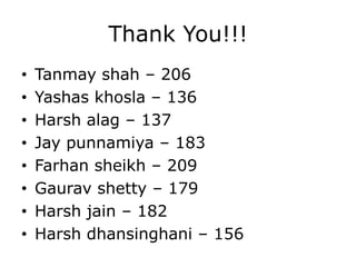 Thank You!!!
• Tanmay shah – 206
• Yashas khosla – 136
• Harsh alag – 137
• Jay punnamiya – 183
• Farhan sheikh – 209
• Gaurav shetty – 179
• Harsh jain – 182
• Harsh dhansinghani – 156
 