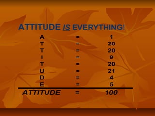 ATTITUDE IS EVERYTHING! 
A = 1 
T = 20 
T = 20 
I = 9 
T = 20 
U = 21 
D = 4 
E = 5 
ATTITUDE = 100 
 