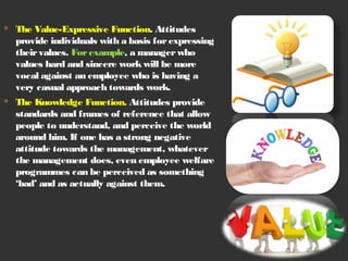  The Value-Expressive Function. Attitudes 
provide individuals with a basis for expressing 
their values. For example, a manager who 
values hard and sincere work will be more 
vocal against an employee who is having a 
very casual approach towards work. 
 The Knowledge Function. Attitudes provide 
standards and frames of reference that allow 
people to understand, and perceive the world 
around him. If one has a strong negative 
attitude towards the management, whatever 
the management does, even employee welfare 
programmes can be perceived as something 
‘bad’ and as actually against them. 
 