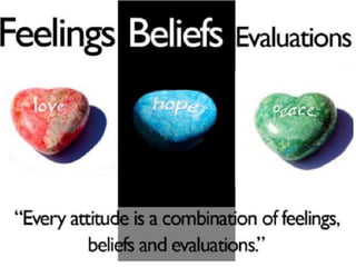 5/30/2015 Organizational behaviour Lesson 2 5
 