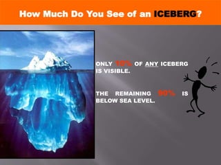 ONLY 10% OF ANY ICEBERG
IS VISIBLE.
THE REMAINING 90% IS
BELOW SEA LEVEL.
How Much Do You See of an ICEBERG?
 