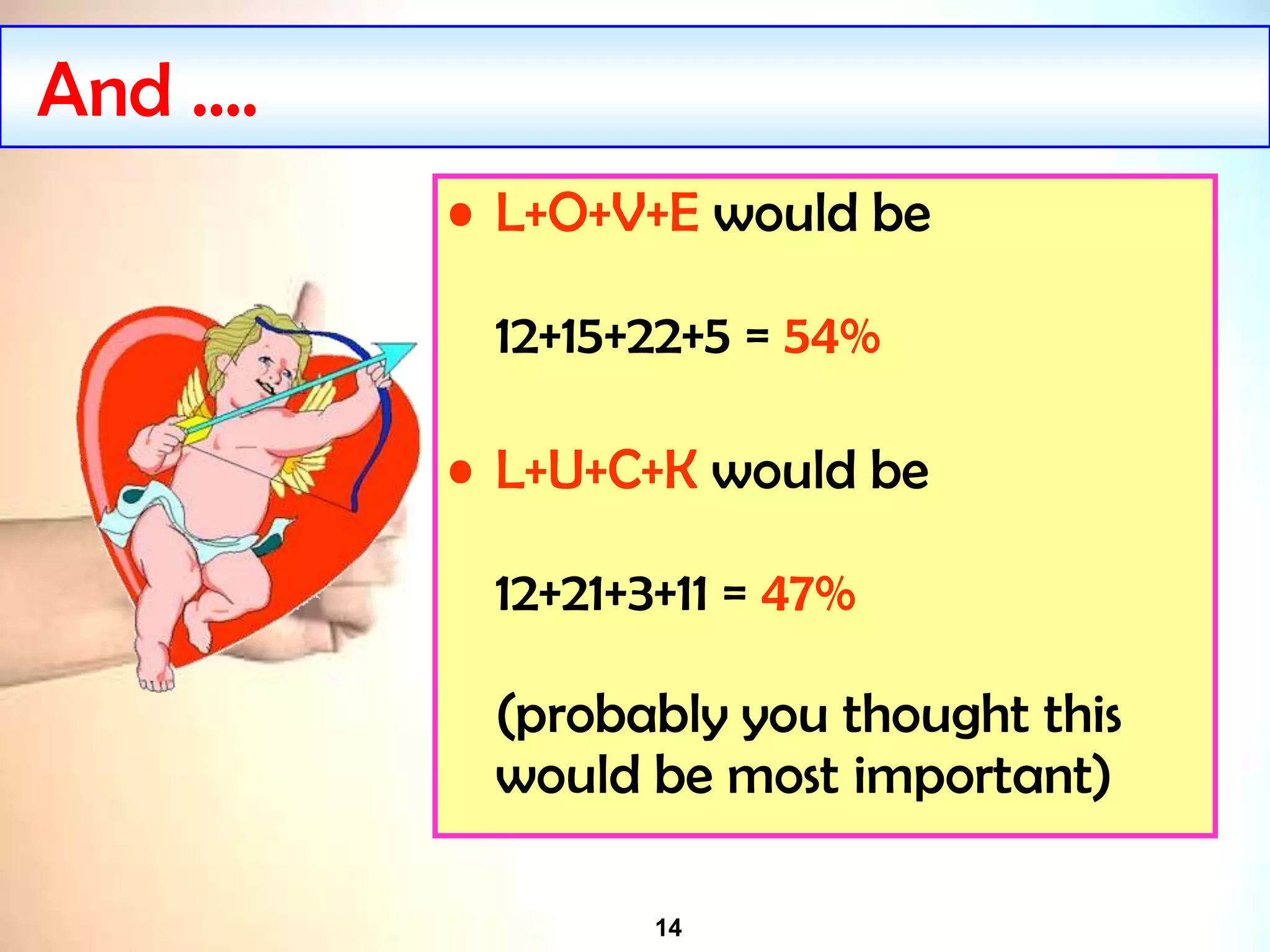 14
And ….
• L+O+V+E would be
12+15+22+5 = 54%
• L+U+C+K would be
12+21+3+11 = 47%
(probably you thought this
would be most important)
 